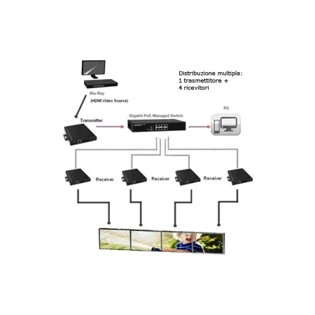 Extender Hdmi Over Ip Tx Poe Wall Tx